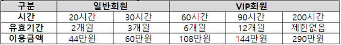 신세계百, 영등포점에 회원제 영어 놀이학교 오픈