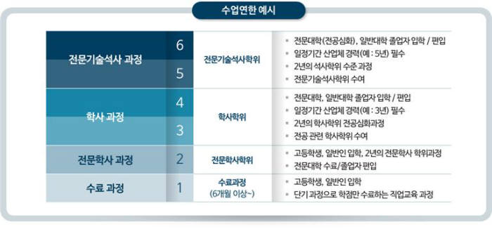 마이스터대학 수업연한 예시