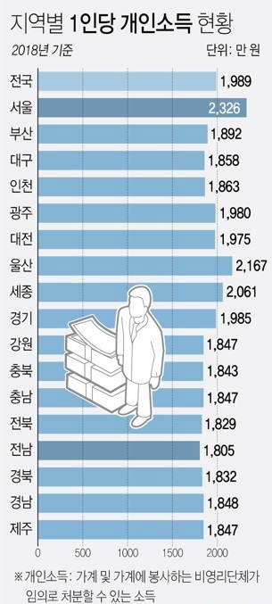 [그래픽=연합뉴스]