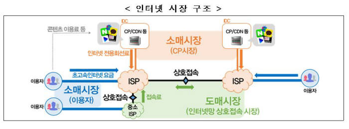 [2019 결산] 기가인터넷 1000만 돌파