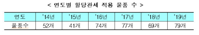 [자료=기획재정부]