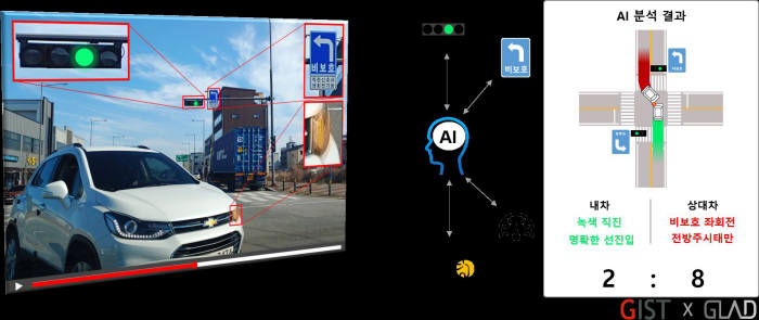 AI 네트워크를 활용한 교통사고 과실 분석 시스템.