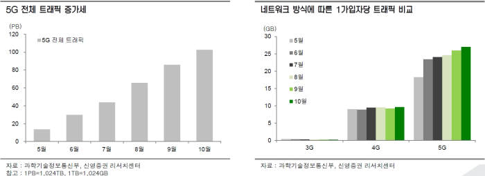 [기획]LG유플러스, 5G 콘텐츠로 승부