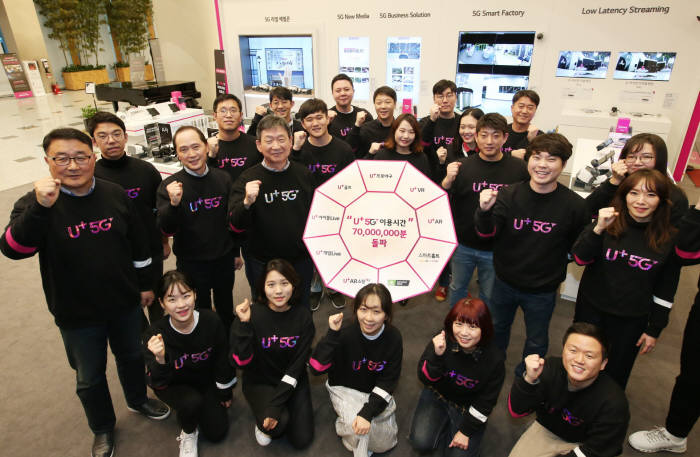 LG유플러스는 새해 교육 등 생활과 밀접한 분야를 중심으로 U+5G 서비스 3.0을 선보여 5G 서비스 경쟁 선도에 나선다.