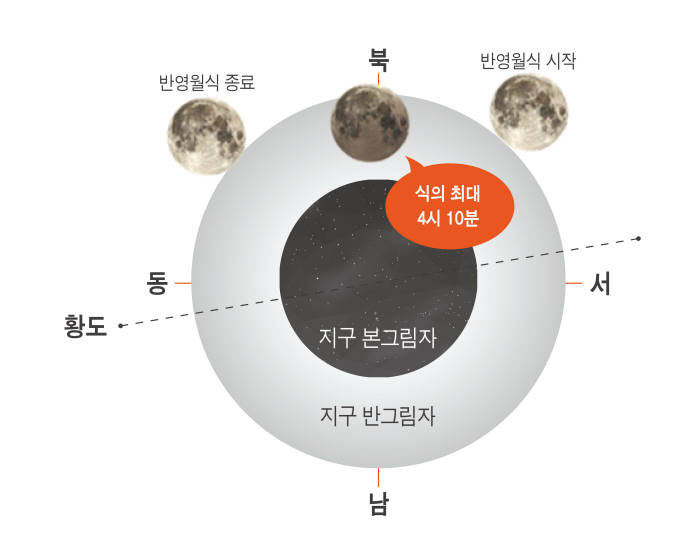 2020년 1월 11일 반영월식