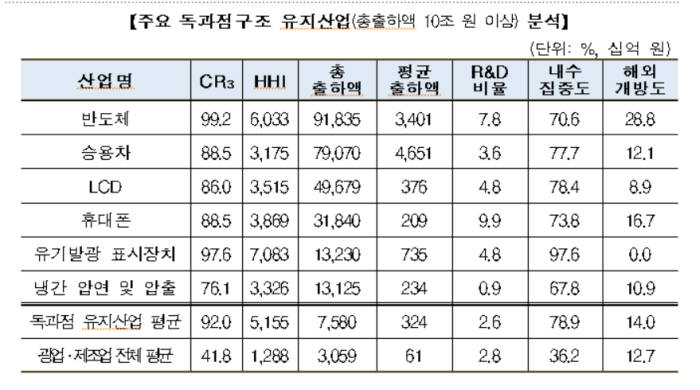 [자료=공정거래위원회]