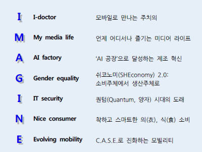 2020년 비즈니스트렌드(자료-우리금융경영연구소)