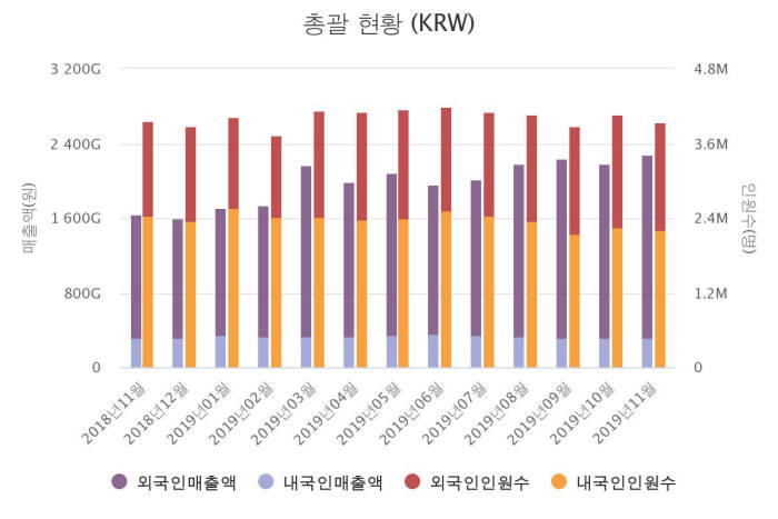 한국면세점협회