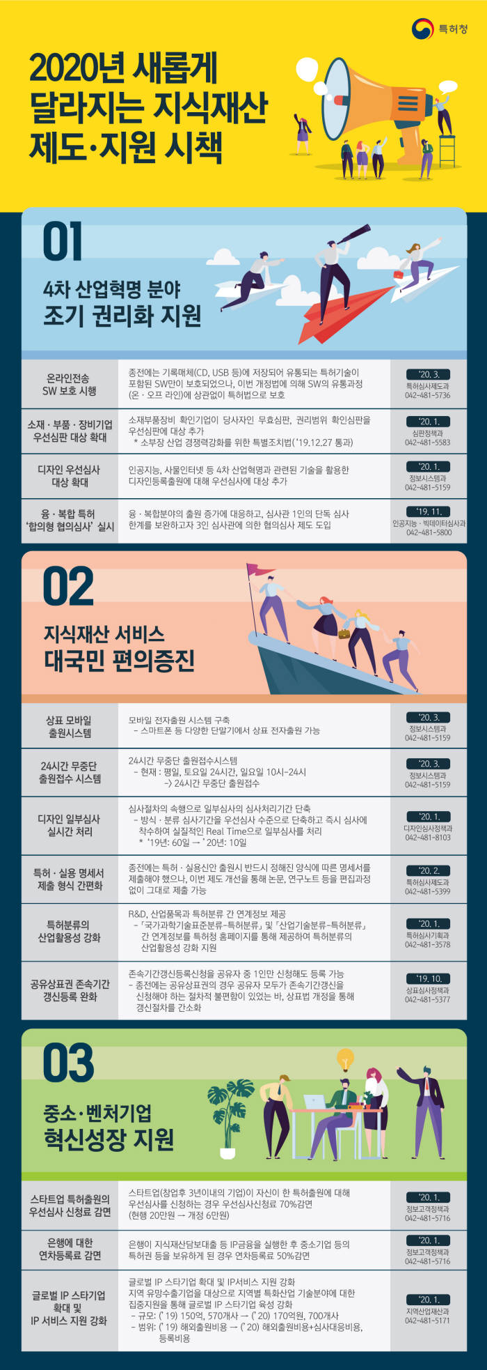 새해 지식재산 제도 이렇게 달라집니다