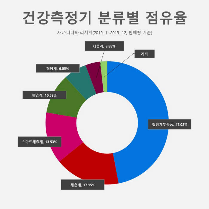 [커머스 핫라인]건강한 한 해 다짐 지켜주는 건강가전제품