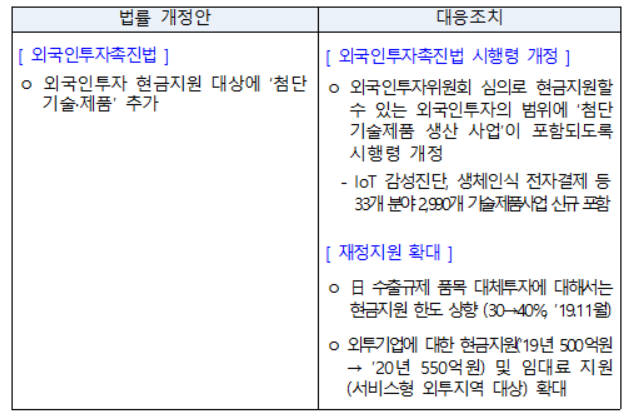 [자료=기획재정부]