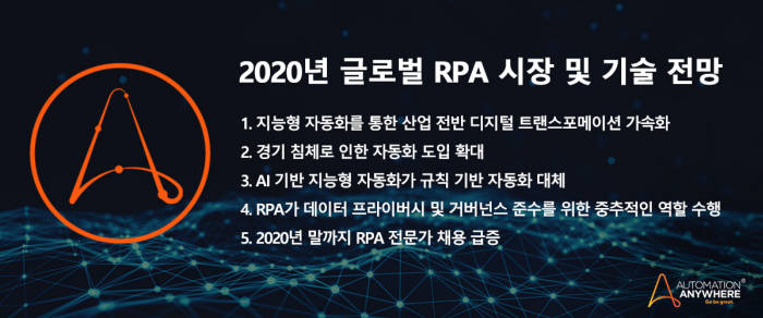 오토메이션애니웨어, 2020년 AI 기반 '지능형 자동화' 시대 원년 전망