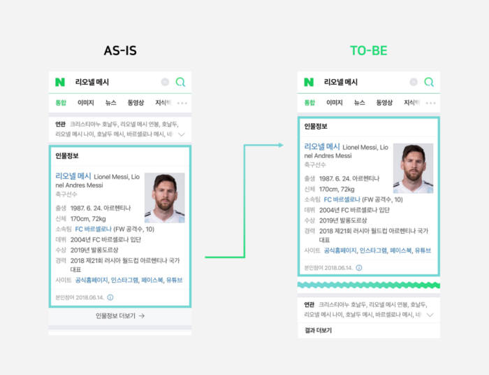 네이버(모바일) 인물 연관검색어 개편 이미지 사진=네이버