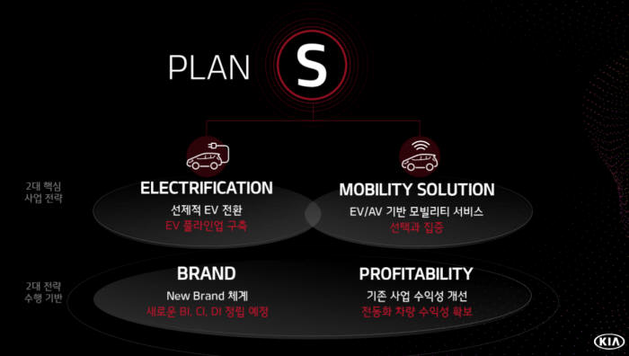 기아차 "2025년까지 11종 전기차 출시" 미래차 비전을 말하다