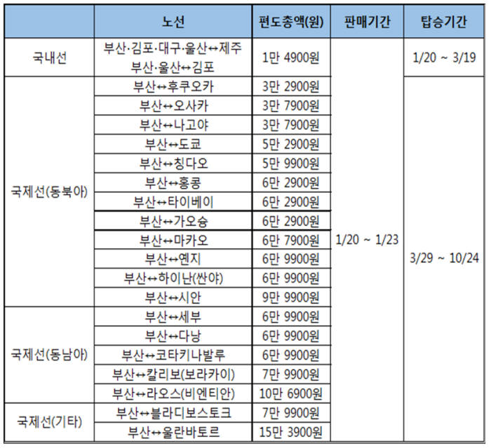 에어부산 플라이앤세일 프로모션 항공권