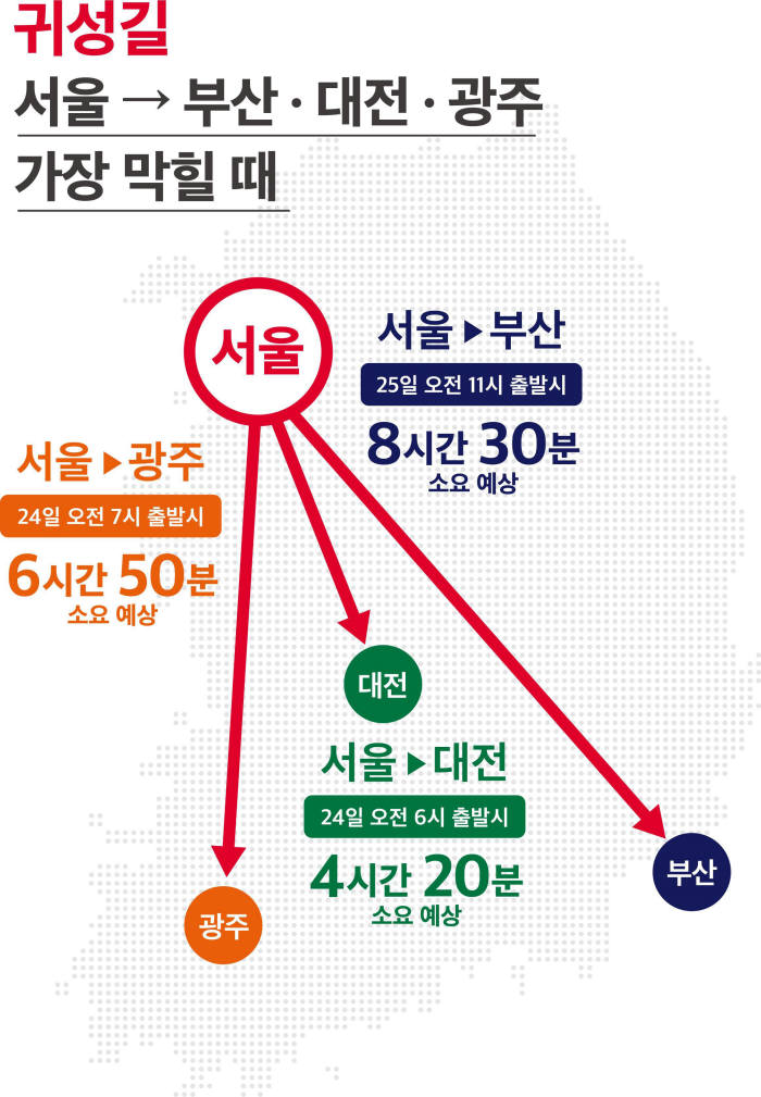 SK텔레콤 T맵 '설 귀성, 23일 10시 이전·24일 16시 이후 출발'