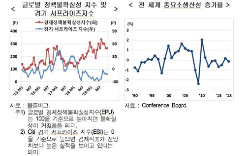 [자료=현대경제연구원]