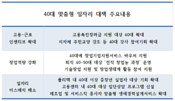 [자료=기획재정부]