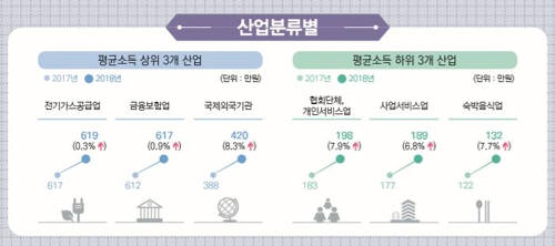 [표=통계총]