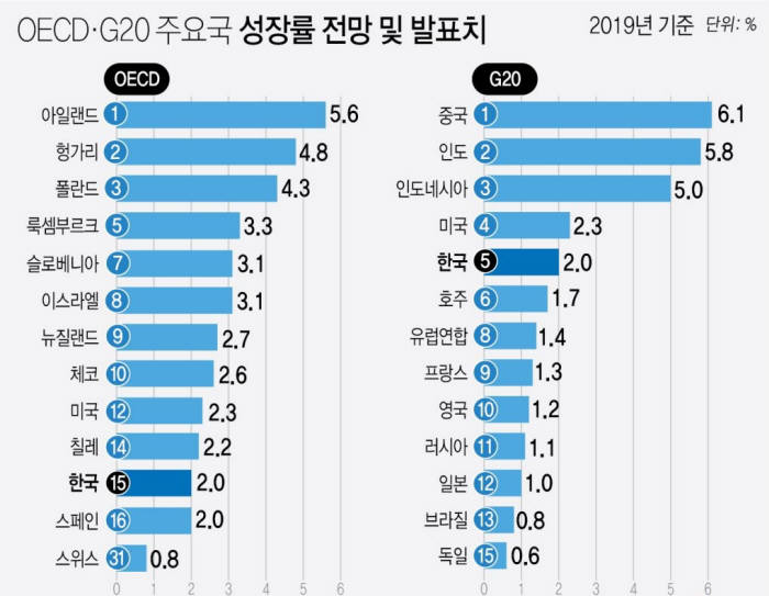 [그래픽=연합뉴스]