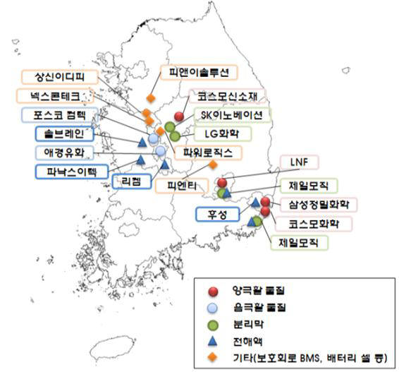 이차전지 산업 주요업체 분포