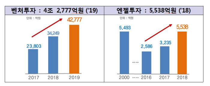 <자료:중기벤처부>