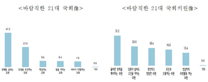 자료:중소기업중앙회