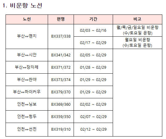 에어부산, 중국 노선 항공편 방역 강화…우한폐렴 확산 예방