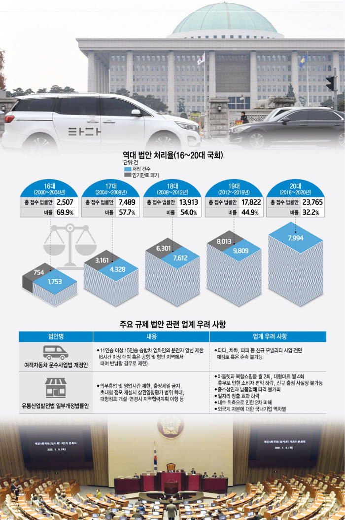 [이슈분석]숙제 산적한 2월 국회, 산업법안 운명은