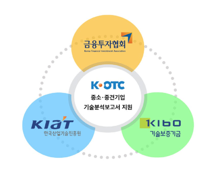 금투협-기보-KIAT, 비상장 기업 위한 기술분석보고서 지원