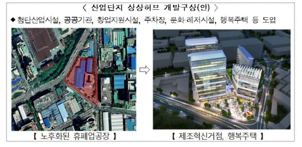 자료=국토교통부