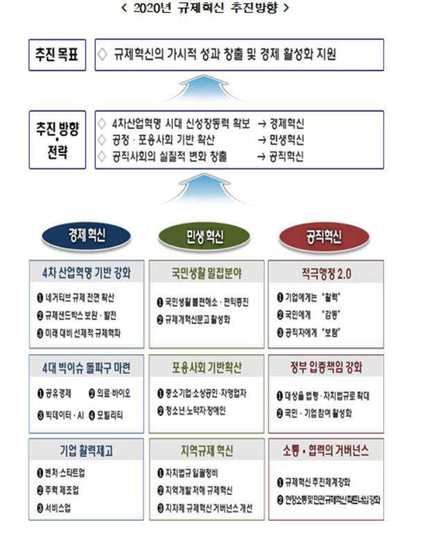 출처=국무조정실