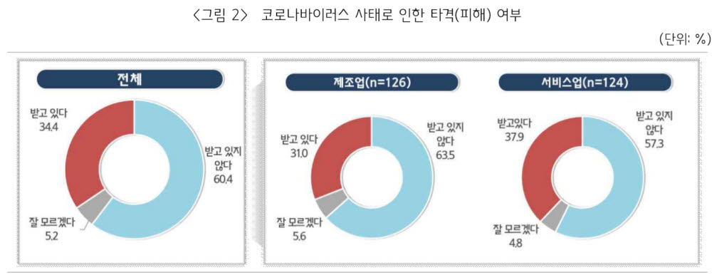 자료:중소기업중앙회