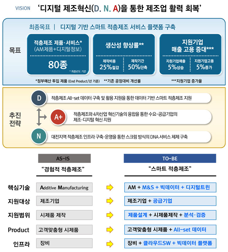 대전시, 3D프린팅 산업 키운다