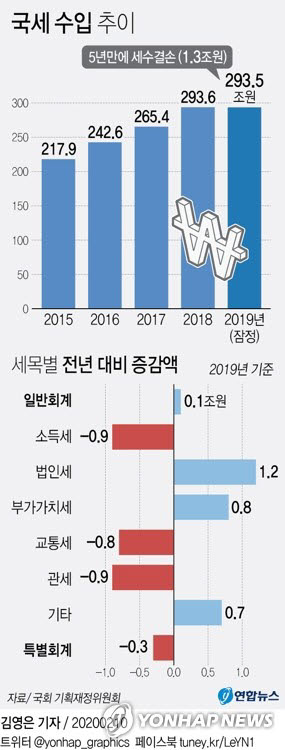 [사진=연합뉴스]