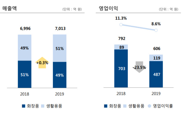 애경산업 IR