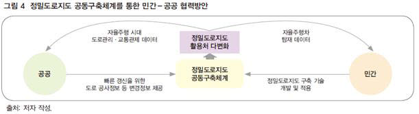 정밀도로지도 공동구축체계를 위한 민간 공공 협력방안. 출처=국토연구원