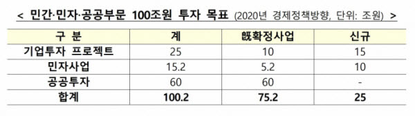 [자료=기획재정부]