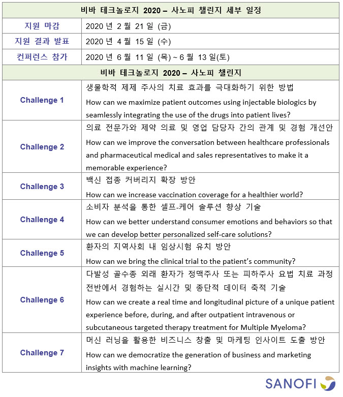 사노피, '비바 테크놀로지2020' 함께 할 유망 스타트업 모집