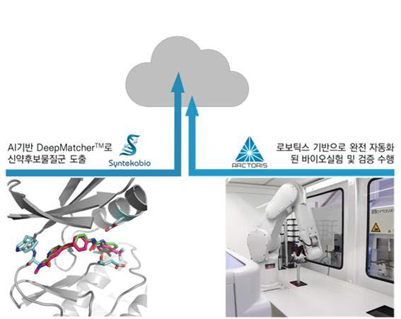 신테카바이오,英 로봇기업 '악토리스'와 MOU..."자동화 된 실험 검증 강화 기대"