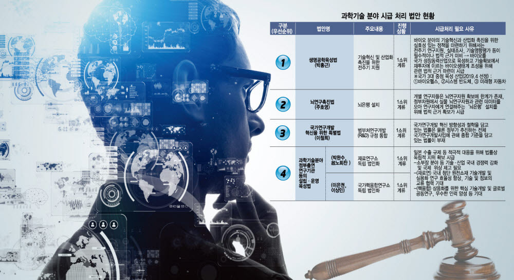 [이슈분석] 科技 현안 법률 줄줄이 계류...2월이 사실상 마지막 기회