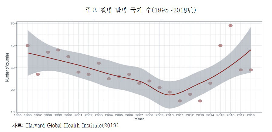 보험硏 "코로나19 등 감염병 피해 위한 보험상품 개발해야"