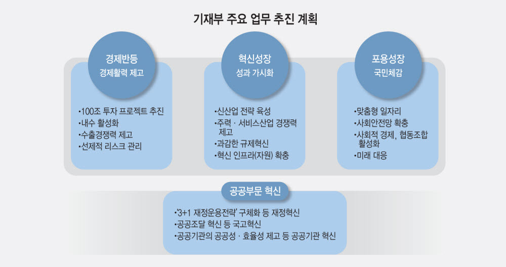 [이슈분석]DNA경제 확산에 5조원 예산…차세대·5G 기술개발에 24조원 지원