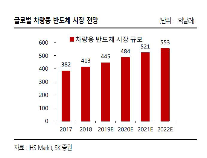 3단계 자율주행차 코앞...텔레칩스, 유니퀘스트, 유니트론텍 수혜기업 꼽혀