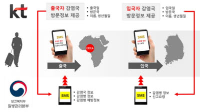 KT '감염병 확산 방지 플랫폼' 세계로 확대
