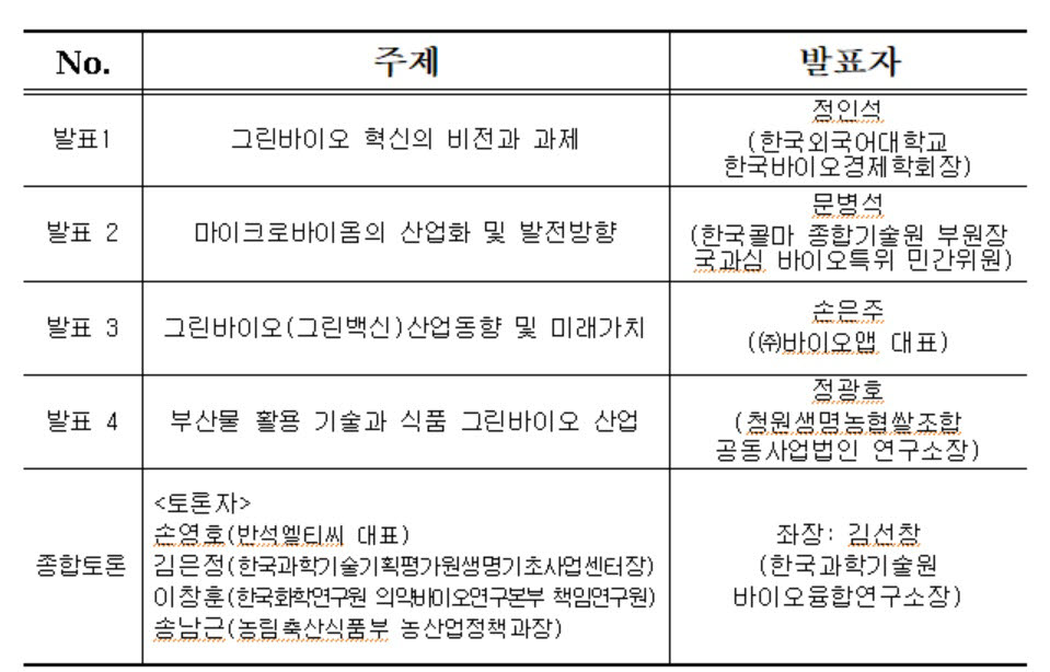 농식품부, 20일 그린바이오 산업육성 포럼 개최