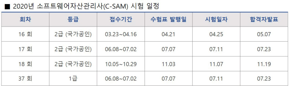 한국소프트웨어저작권협회(SPC) 제공