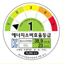 에너지 1등급 TV는 'LG', 1등급 냉장고는 '삼성' 제품이 많다