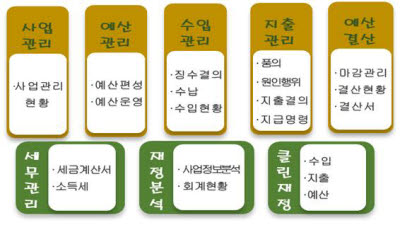 모든 사립유치원 3월부터 'K-에듀파인' 전면 도입
