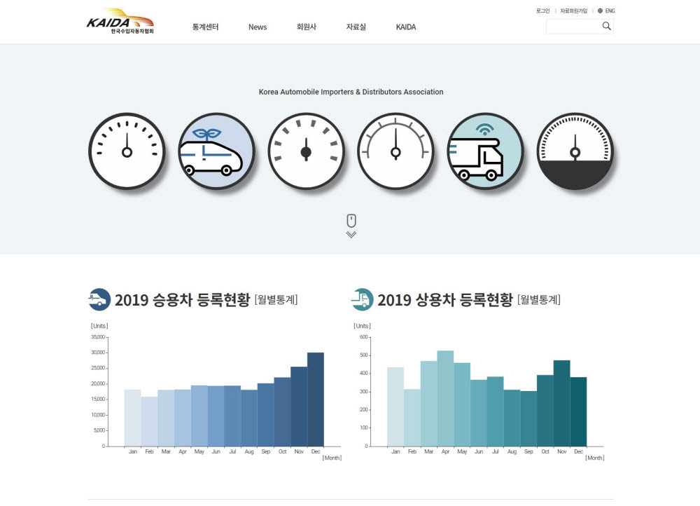 한국수입자동차협회(KAIDA) 홈페이지 메인 화면.